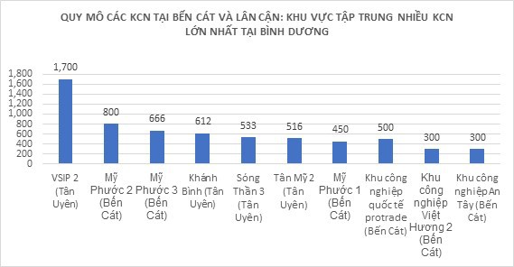 Đầu tư căn hộ cho chuyên gia nước ngoài thuê: Bến Cát - Tân Uyên hấp dẫn bậc nhất