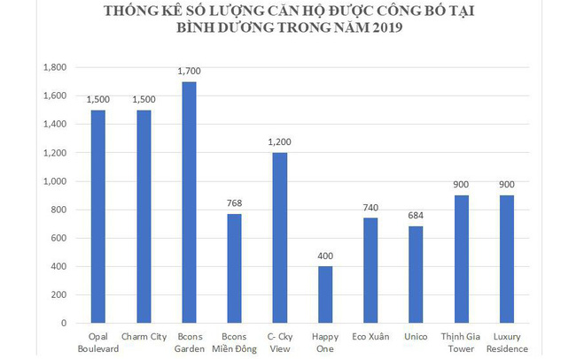 Hàng loạt tập đoàn quốc tế đổ bộ, thị trường BĐS Bến Cát, Tân Uyên trở nên hấp dẫn